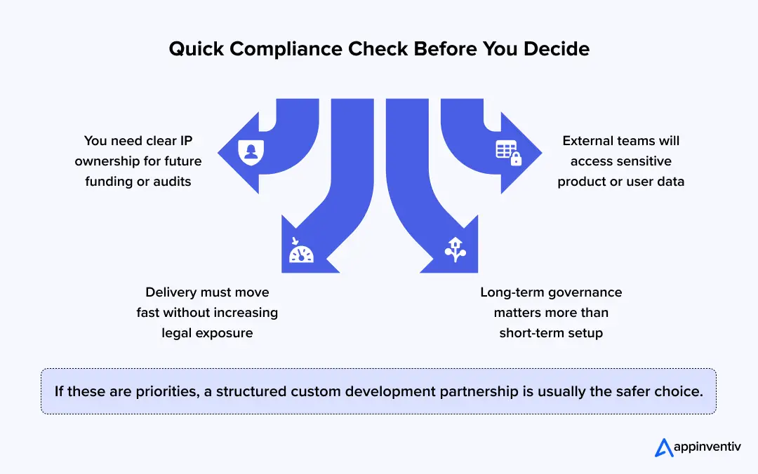 Quick Compliance Check Before You Decide
