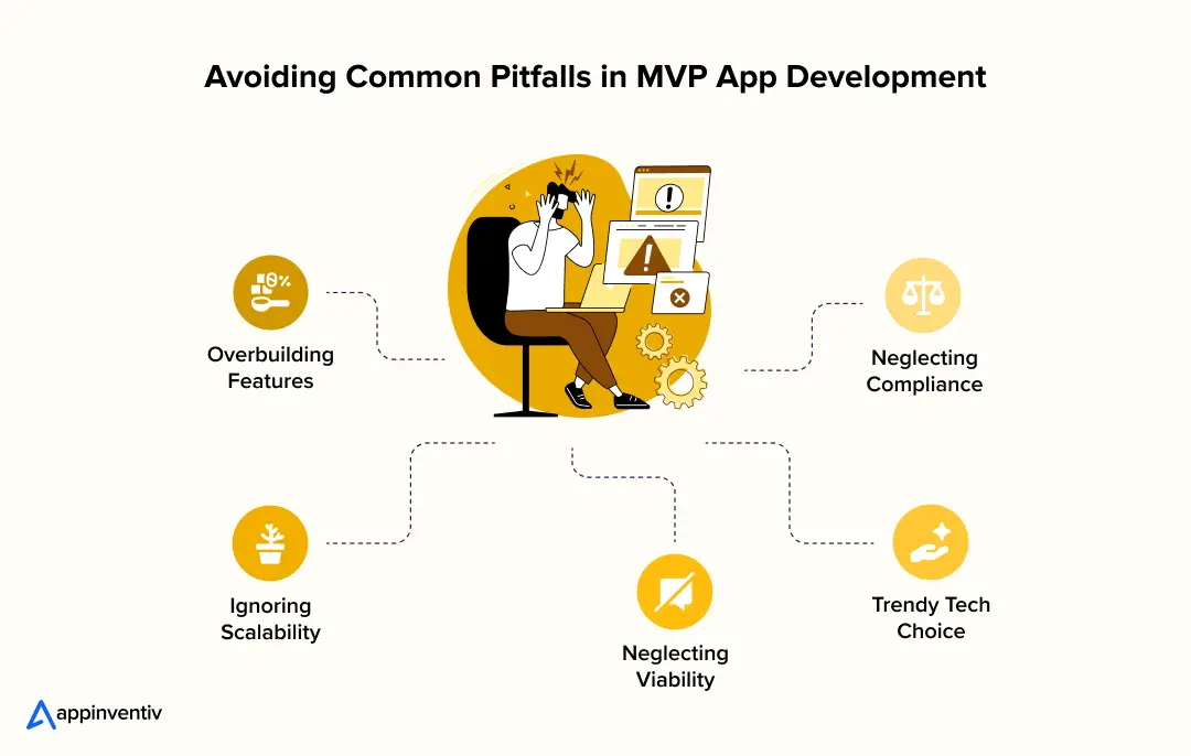 Avoiding Common Pitfalls in MVP App Development Avoiding Common Pitfalls in MVP App Development