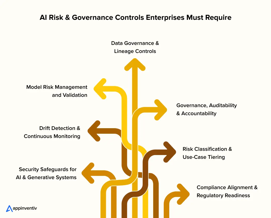  AI Risk & Governance Controls Enterprises Must Require