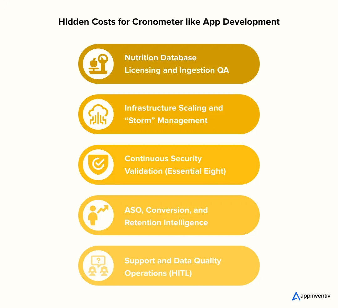 Hidden Costs for Cronometer like App Development