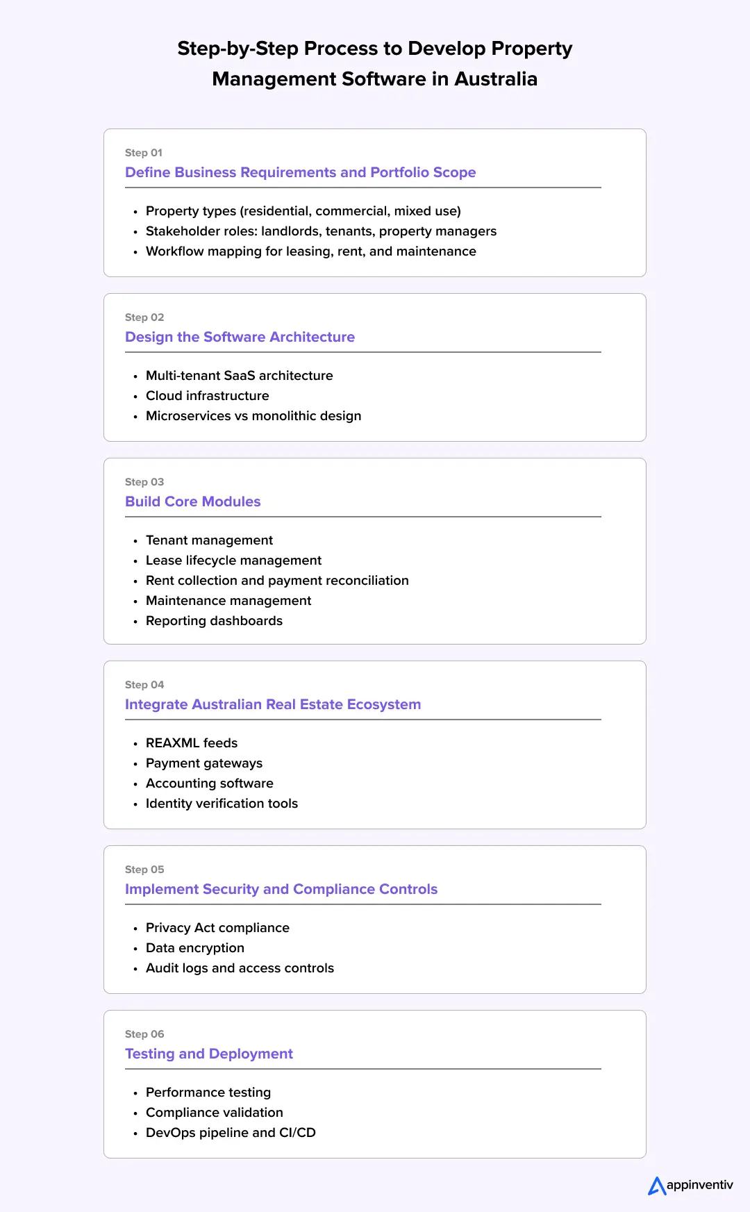 Step-by-Step Process to Develop Property Management Software in Australia