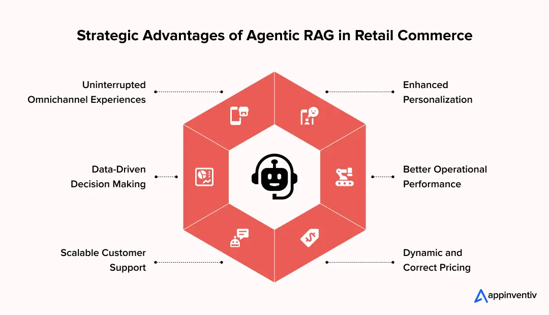 Strategic Advantages of Agentic RAG in Retail Commerce