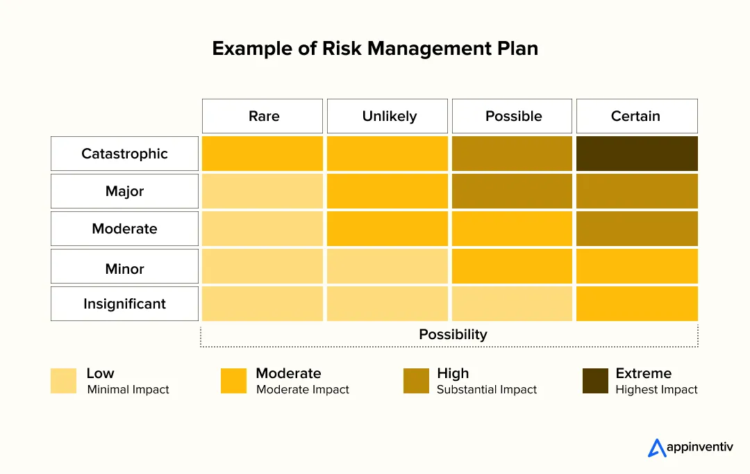 Example of Risk Management Plan Example of Risk Management Plan