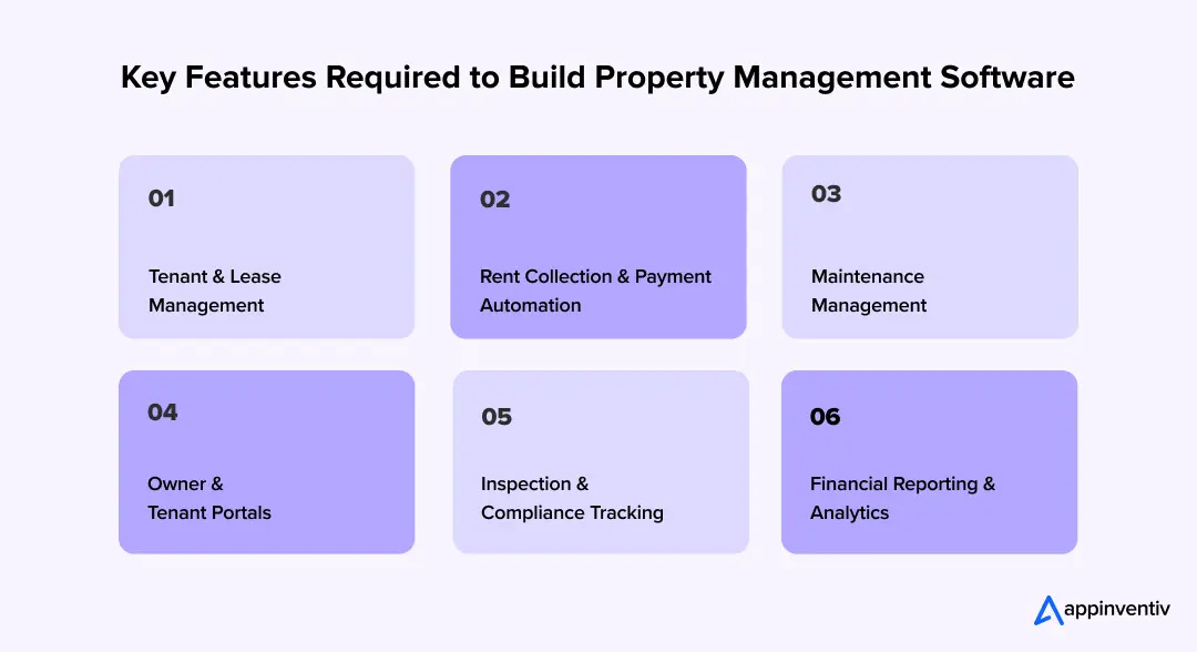 Key Features Required to Build Property Management Software