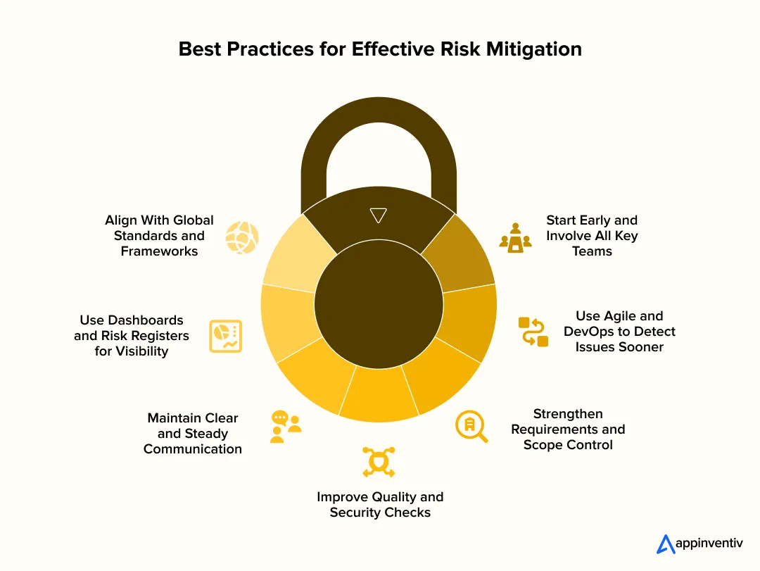 Best Practices for Effective Risk Mitigation Best Practices for Effective Risk Mitigation