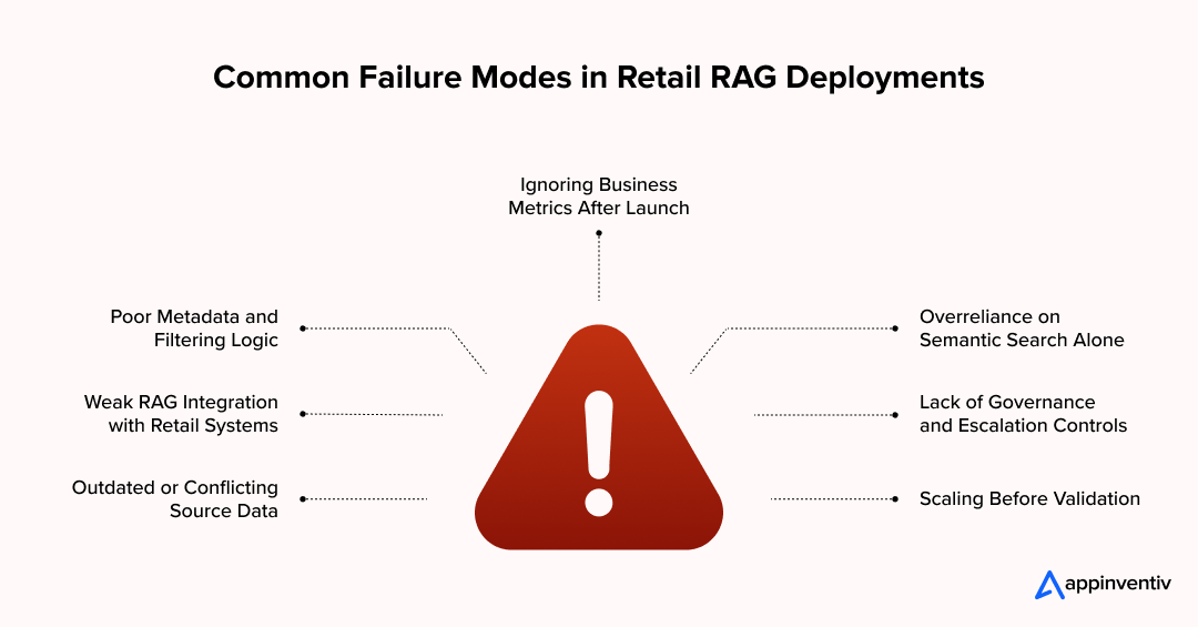 Common Failure Modes in Retail RAG Deployments