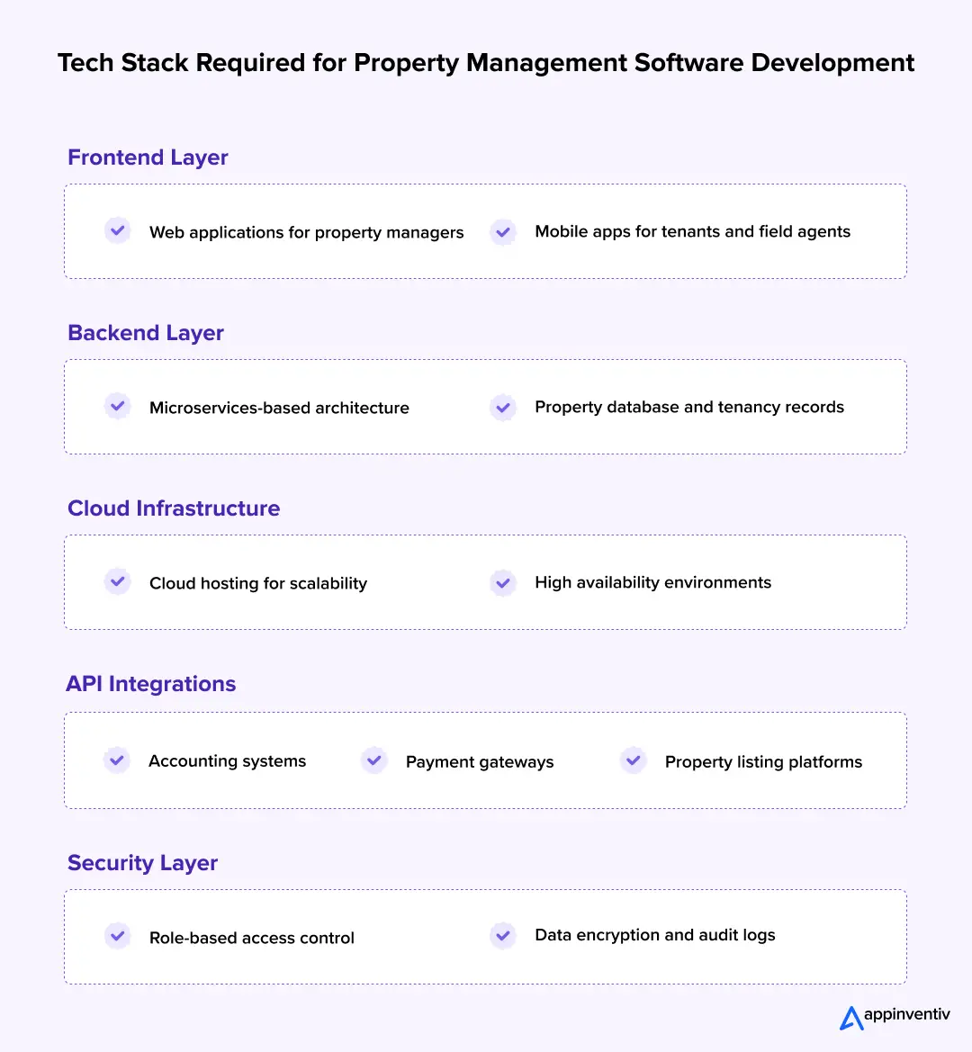 Technology Architecture for Property Management Platforms