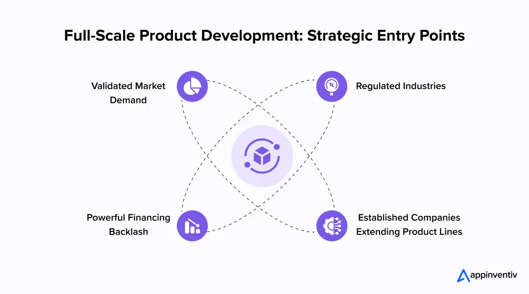 Full-Scale Product Development: Strategic Entry Points
