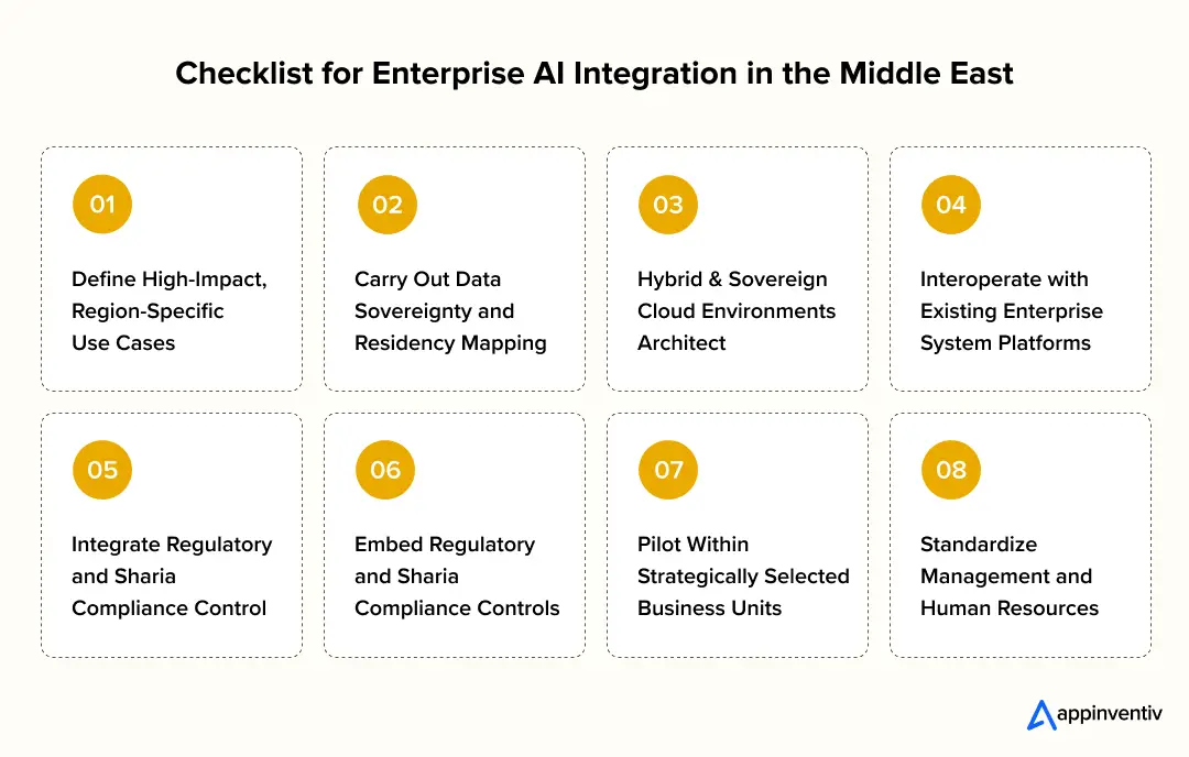 Checklist for Enterprise AI Integration in the Middle East 