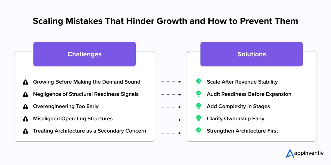  Scaling Mistakes That Hinder Growth and How to Prevent Them