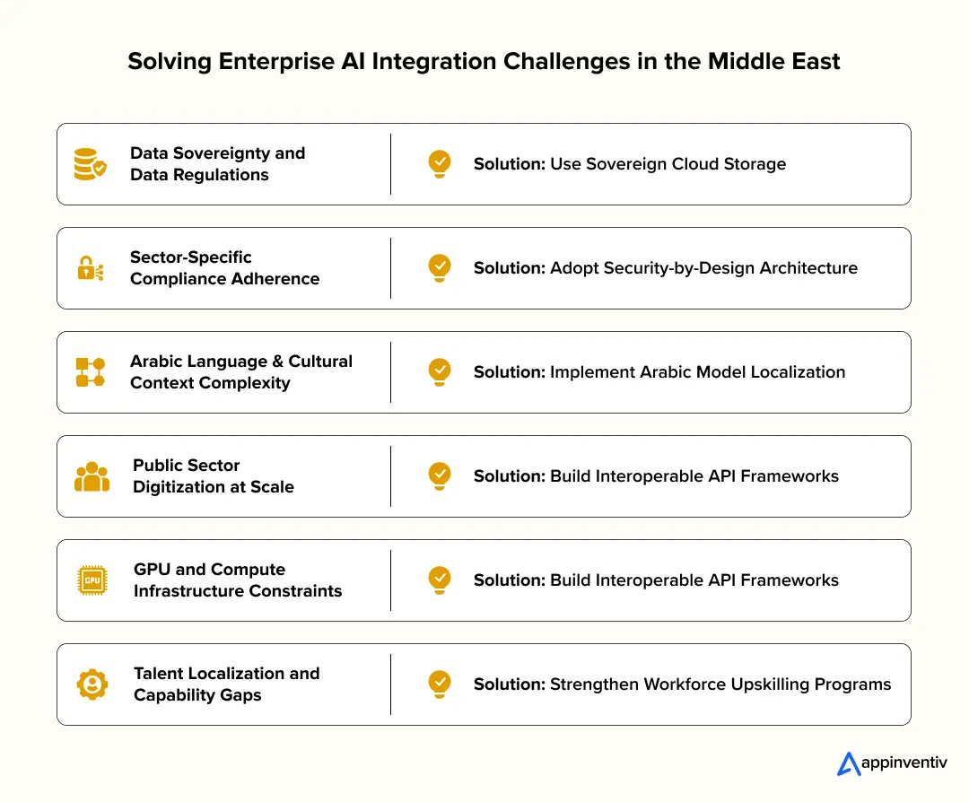 Solving Enterprise AI Integration Challenges in the Middle East