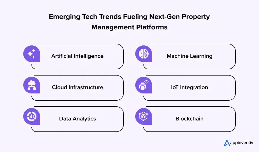 Emerging Tech Trends Fueling Next-Gen Property Management Platforms