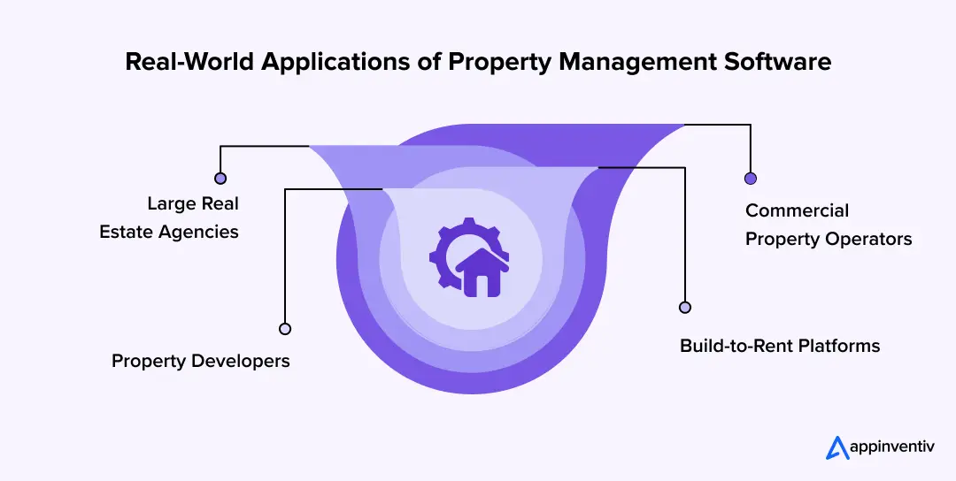 Real-World Applications of Property Management Software