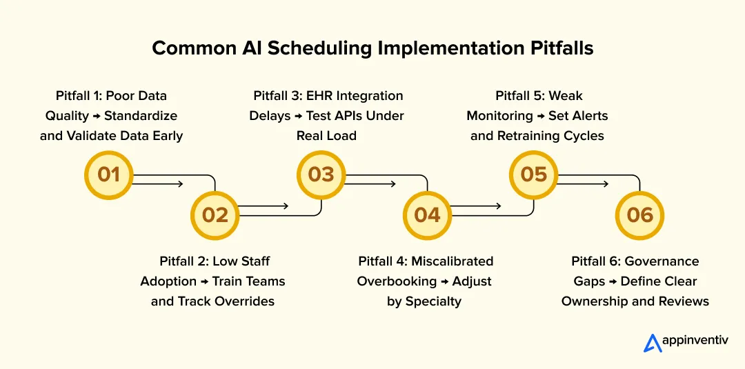 AI Scheduling Assistant for Healthcare Development Challenges