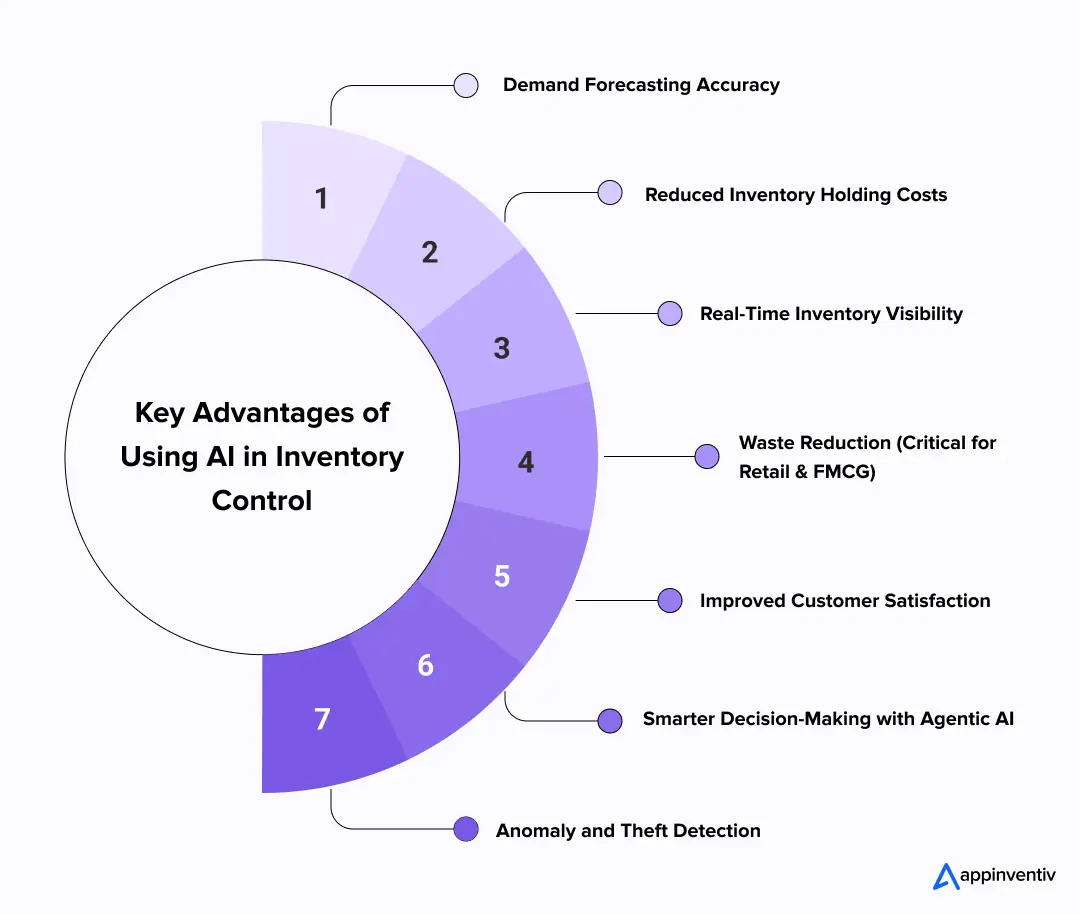 Key Advantages of Using AI in Inventory Control Key Advantages of Using AI in Inventory Control