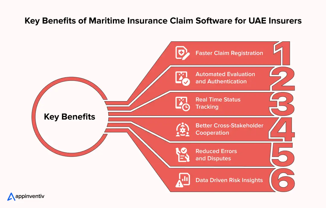 Key Benefits of Maritime Insurance Claim Software for UAE Insurers 