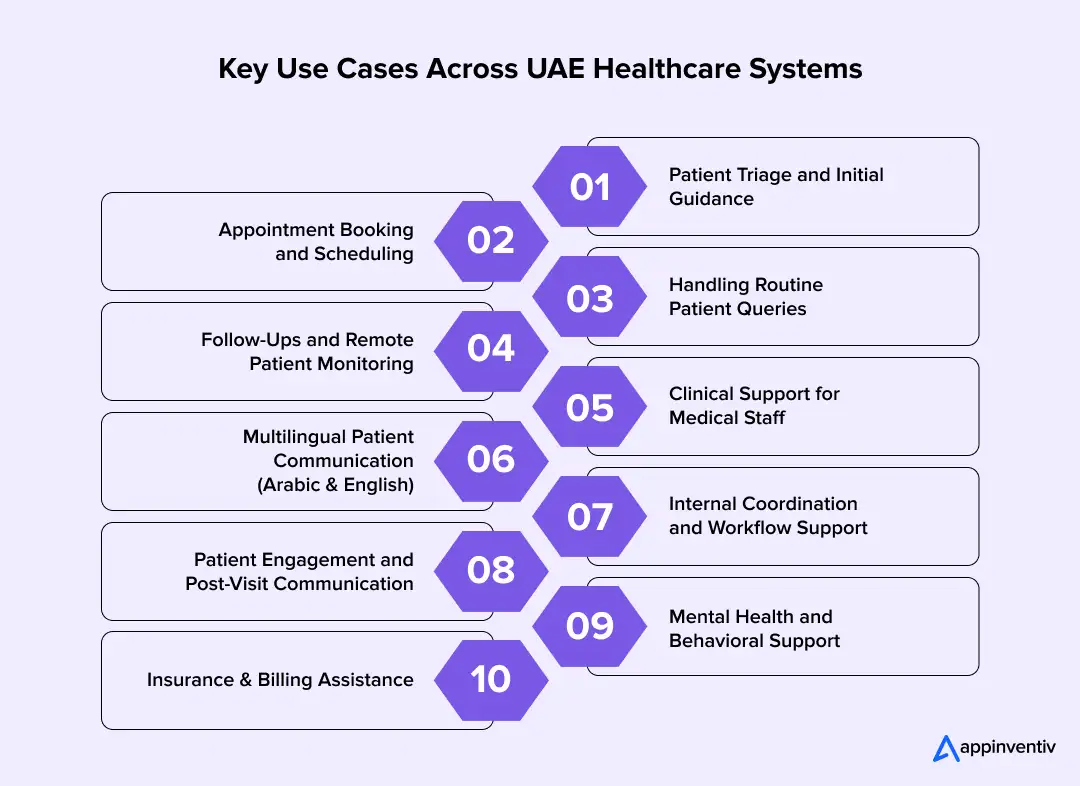  Key Use Cases Across UAE Healthcare Systems 