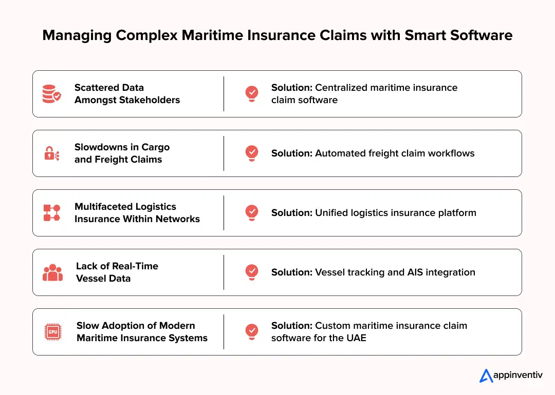  Managing Complex Maritime Insurance Claims with Smart Software