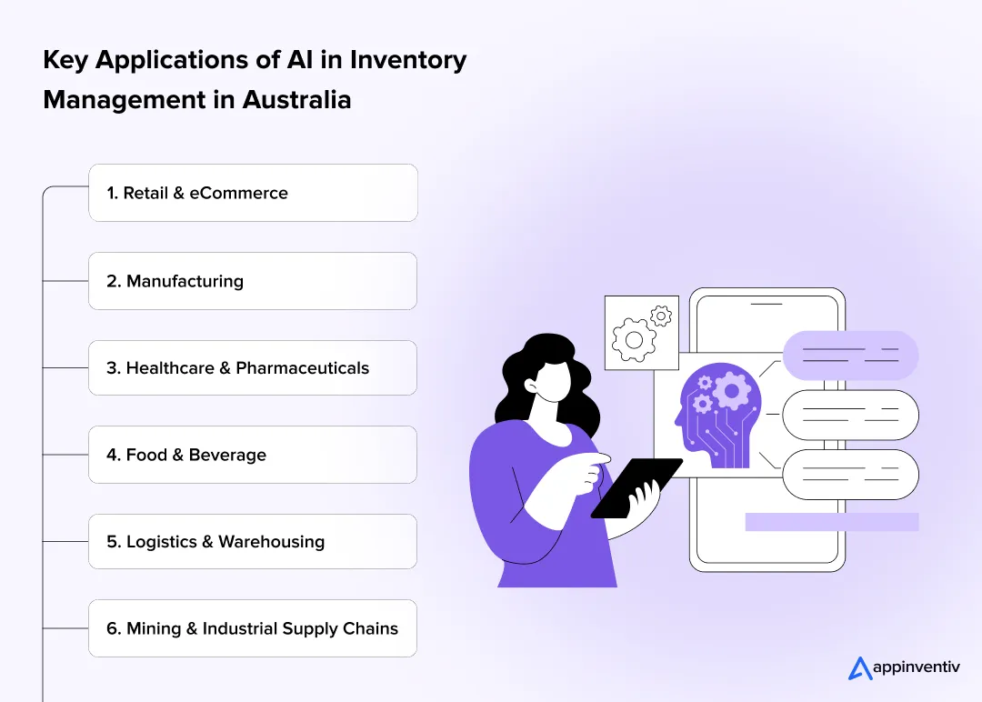 key applications of AI in inventory management in Australia key applications of AI in inventory management in Australia