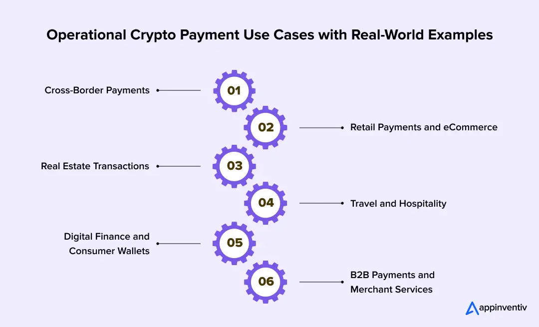 Operational Crypto Payment Use Cases with Real-World Examples 