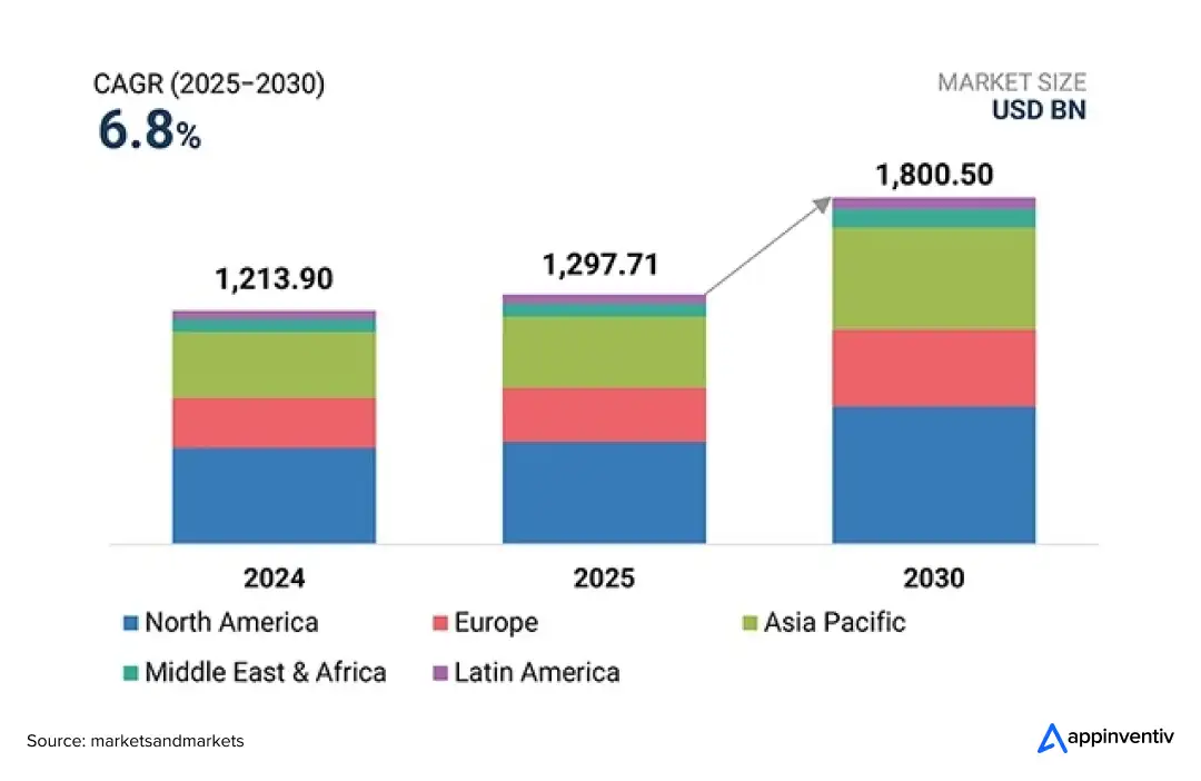 product engineering services market size