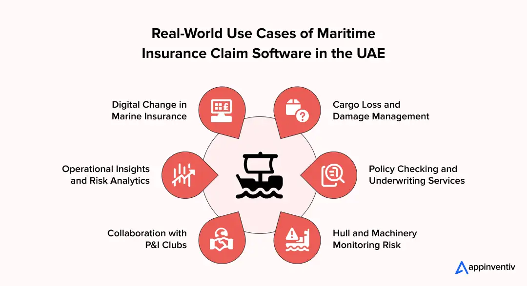  Real-World Use Cases of Maritime Insurance Claim Software in the UAE