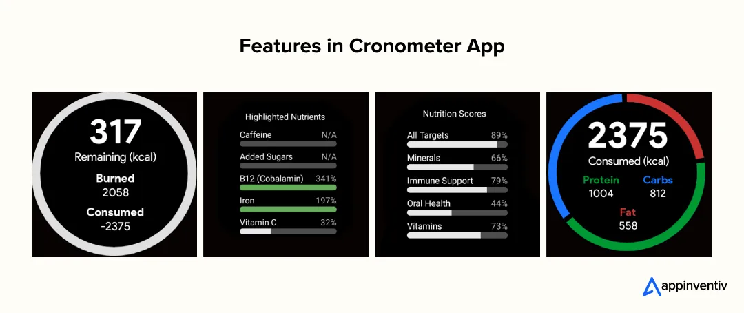Features in Cronometer App