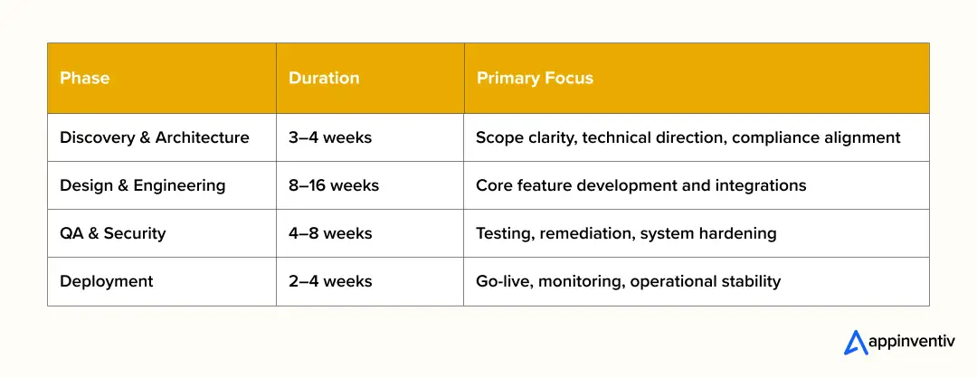 MVP Development Timeline MVP Development Timeline