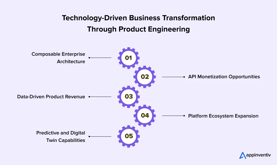 Technology-driven business transformation