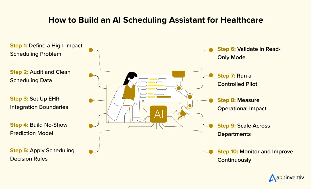 AI Scheduling Assistant for Healthcare development roadmap