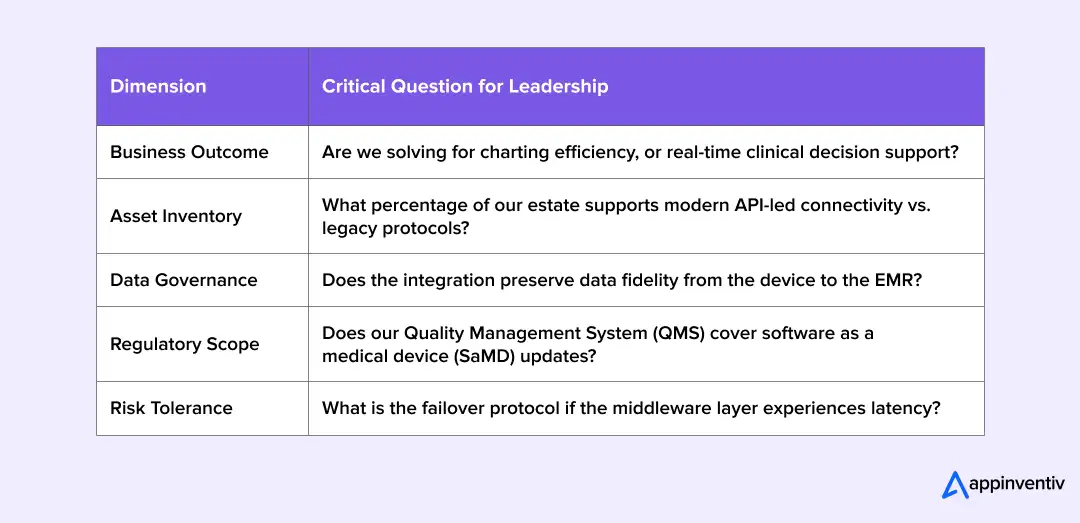 What Leaders Must Evaluate Before Initiating Medical Device Software Integration