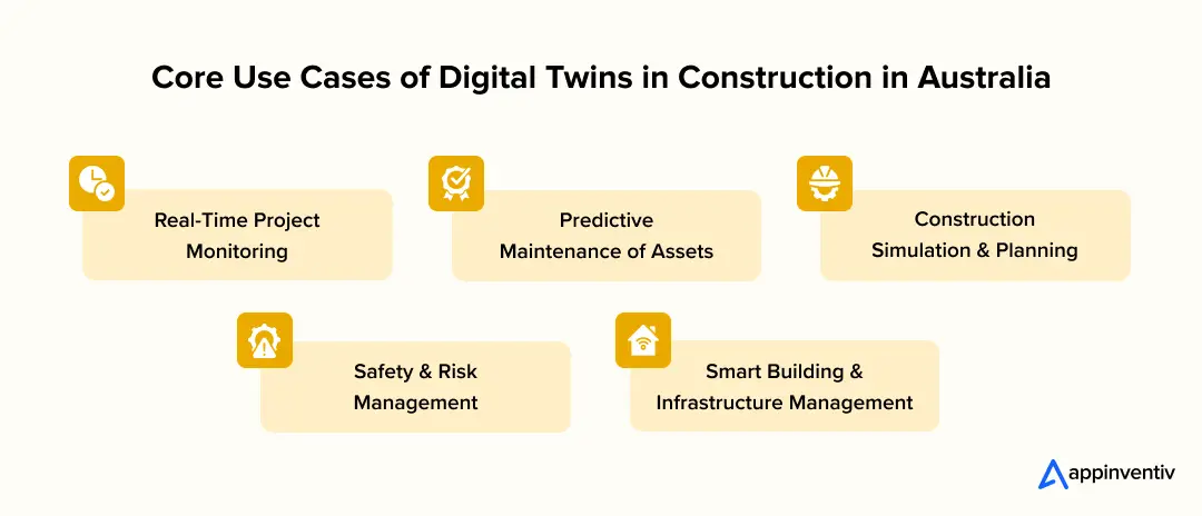 Core Use Cases of Digital Twins in Construction in Australia Core Use Cases of Digital Twins in Construction in Australia
