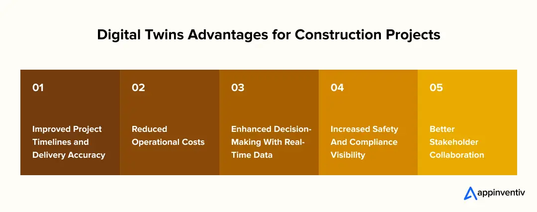 Digital Twins Advantages for Construction Projects Digital Twins Advantages for Construction Projects