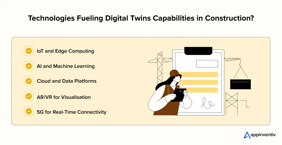 Technologies Fueling Digital Twins Capabilities in Construction? Technologies Fueling Digital Twins Capabilities in Construction?