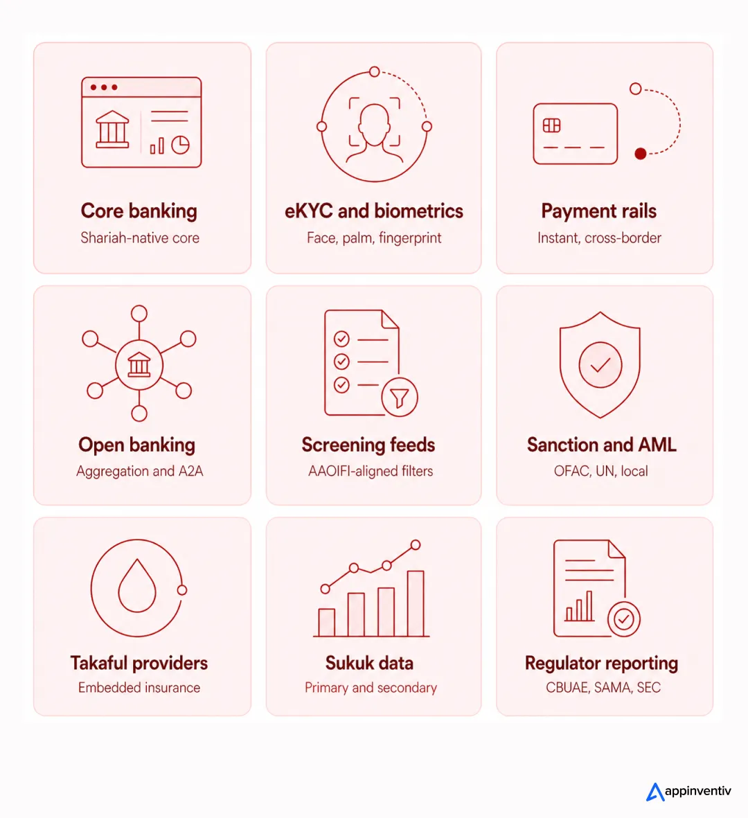 Integrate Islamic Fintech Platforms With Other Systems