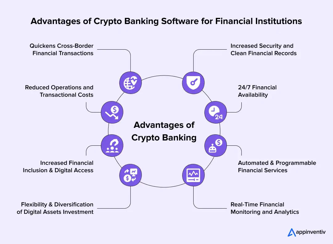 Advantages of Crypto Banking Software for Financial Institutions Advantages of Crypto Banking Software for Financial Institutions