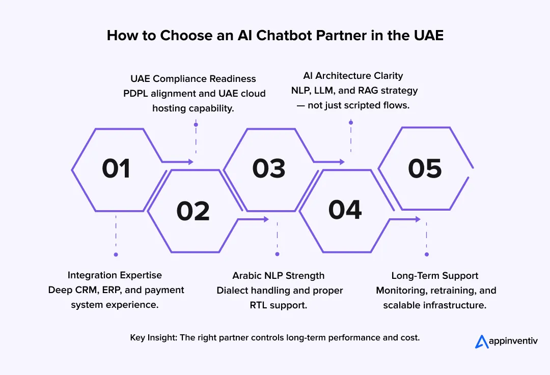 How to Choose an AI Chatbot Partner in the UAE
