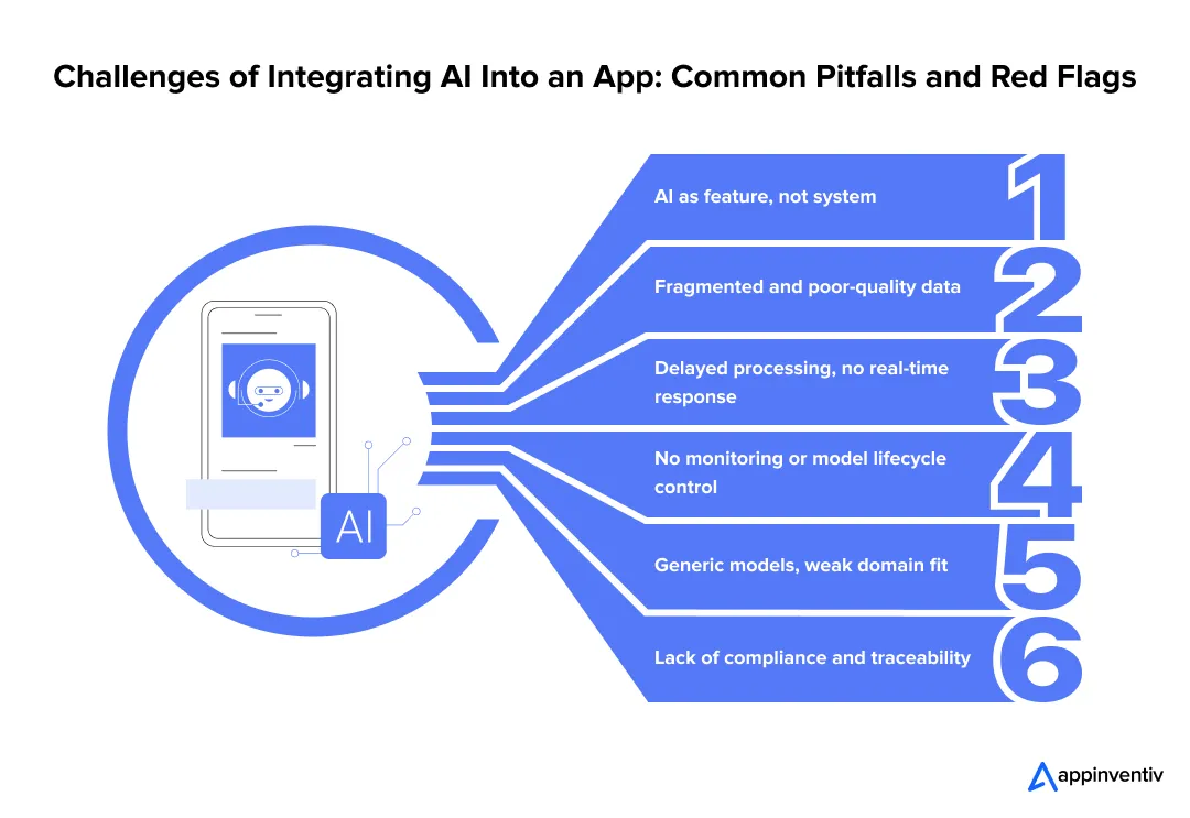 AI integration challenges overview