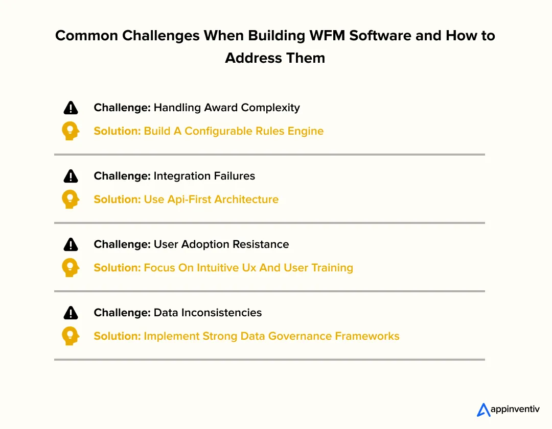 How to Overcome the Challenges of WFM Development