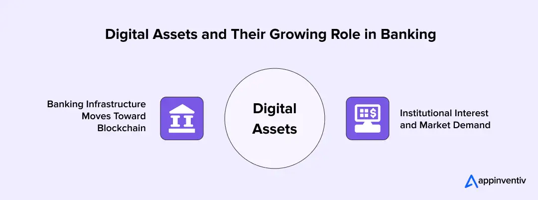 Digital Assets and Their Growing Role in Banking Digital Assets and Their Growing Role in Banking