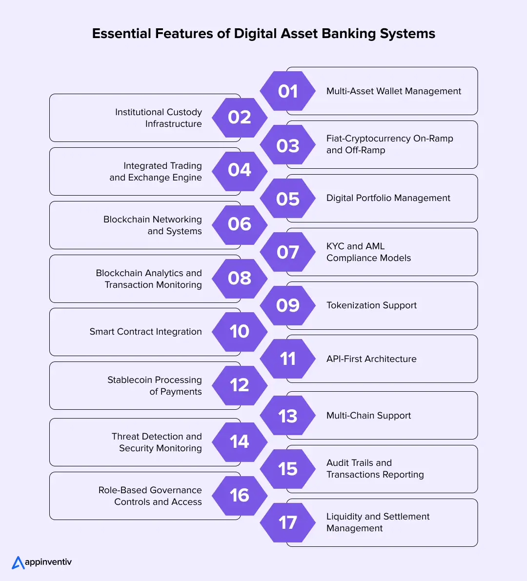 Features of Digital Asset Banking Systems Features of Digital Asset Banking Systems