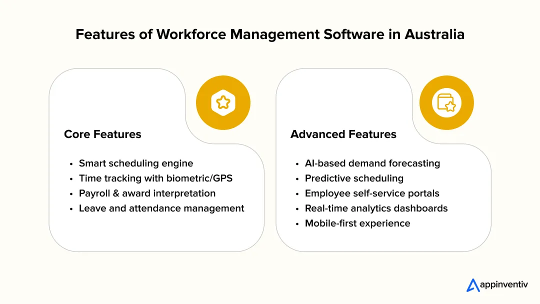 Features of Workforce Management Software in Australia