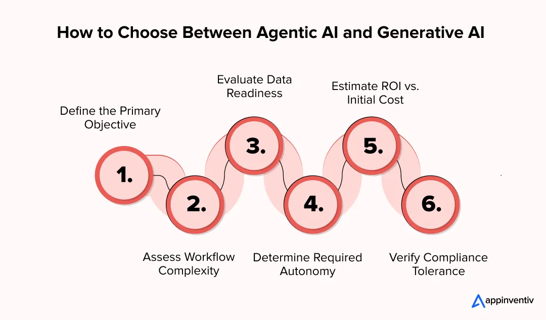 How to Choose Between Agentic AI and Generative AI How to Choose Between Agentic AI and Generative AI