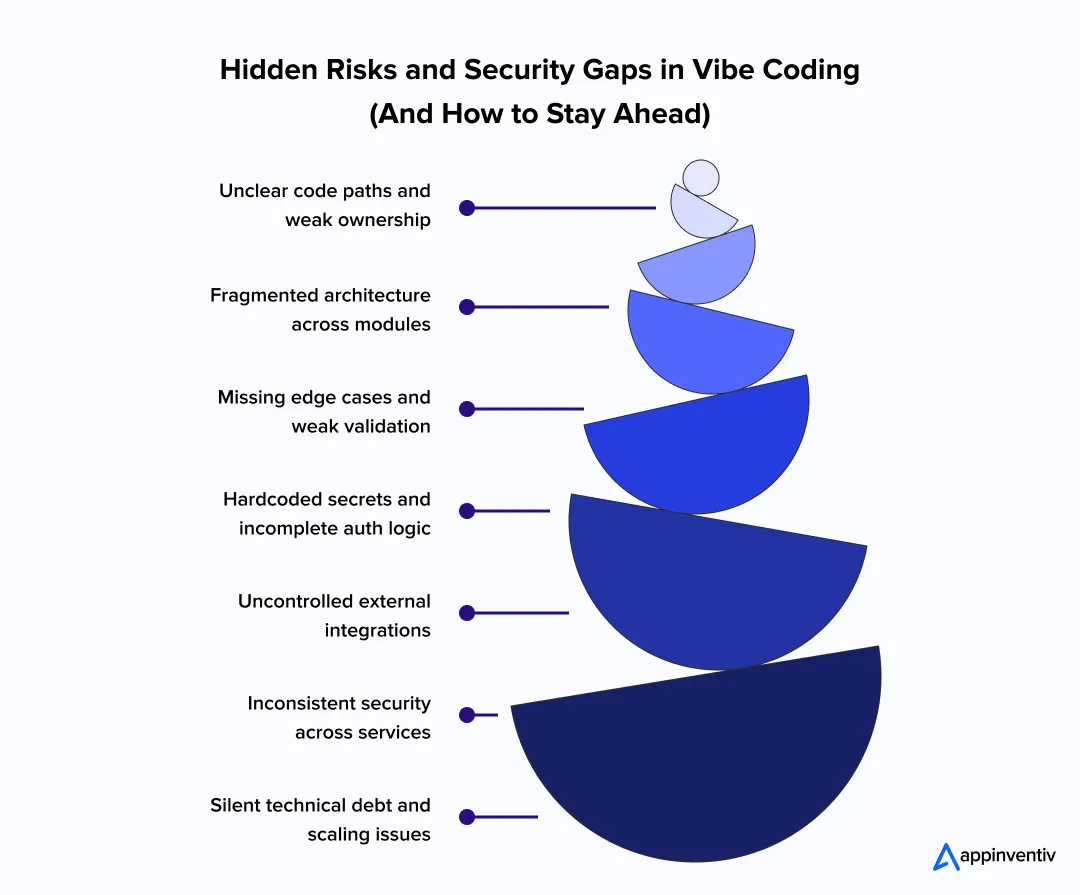 Hidden Risks and Security Gaps in Vibe Coding (And How to Stay Ahead)