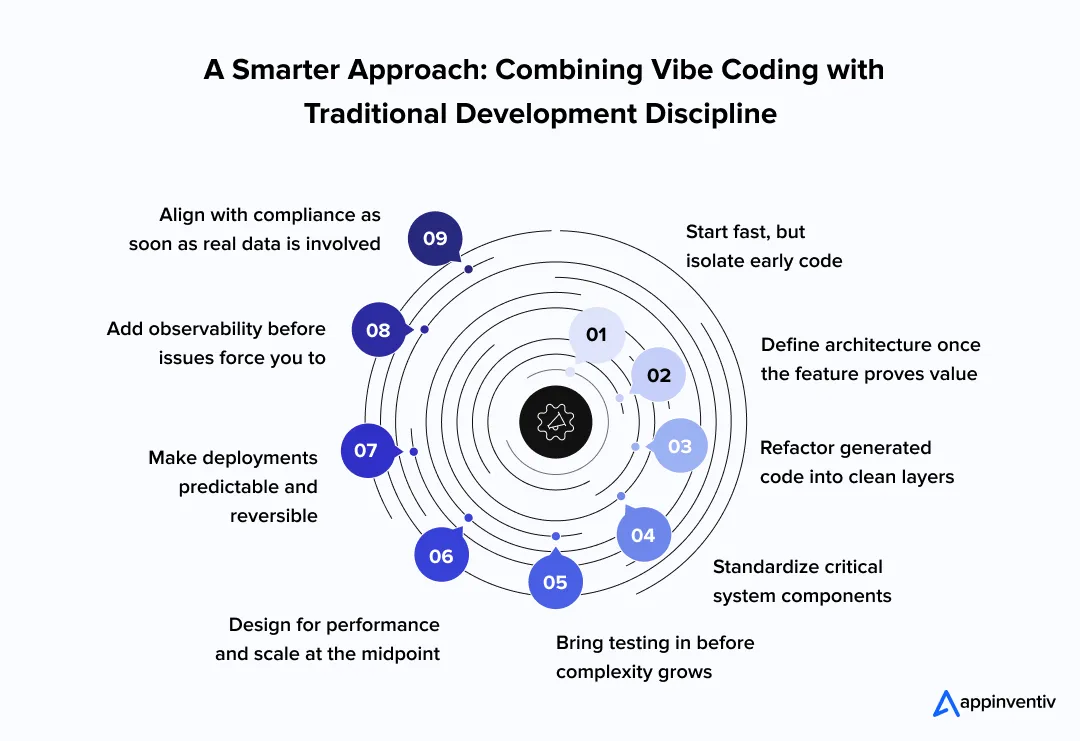 A Smarter Approach: Combining Vibe Coding with Traditional Development Discipline