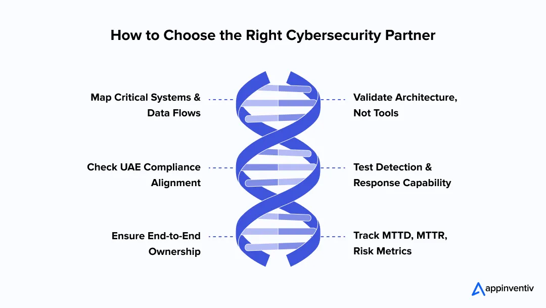 How to Choose the Right Cybersecurity Partner 