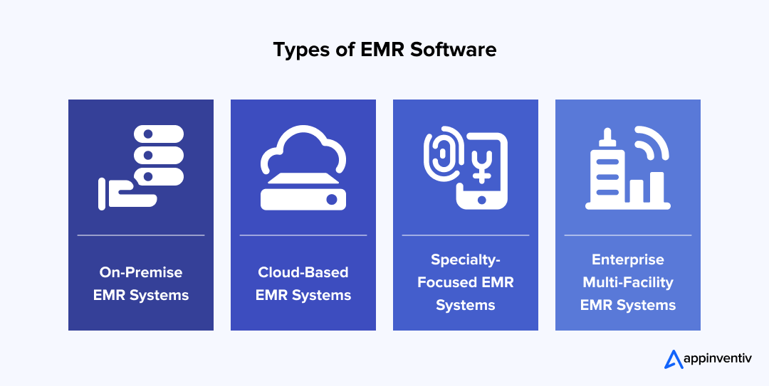 Types of EMR Software Types of EMR Software