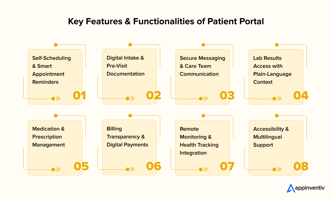 Key Features & Functionalities of Patient Portal
