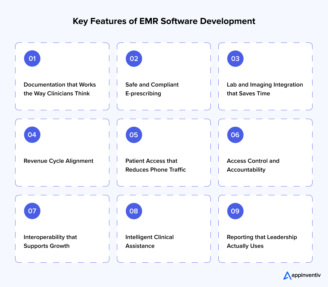 Key Features of EMR Software Development Key Features of EMR Software Development