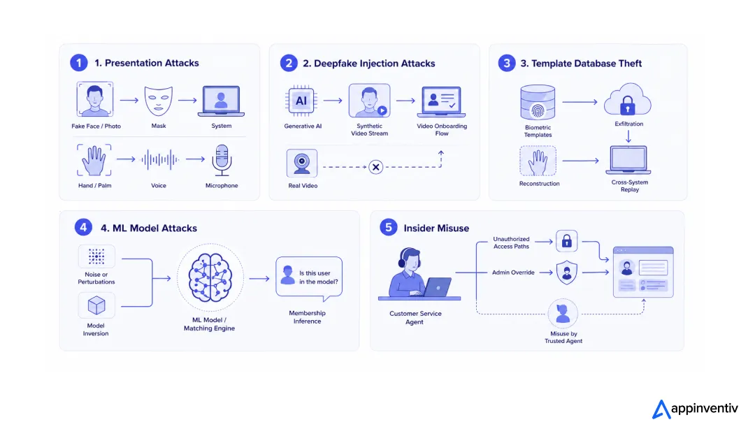 The Threat Model Worth Defending Against